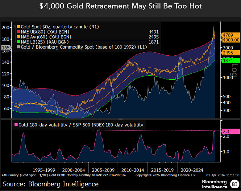 Mike McGlone tweet media