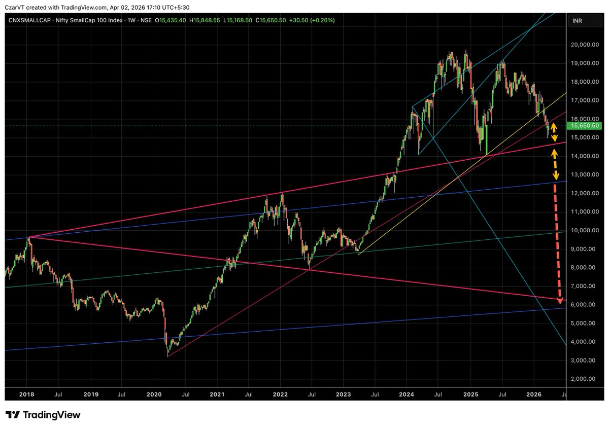 🪔 🔸 VT 🔸 🪔 tweet media