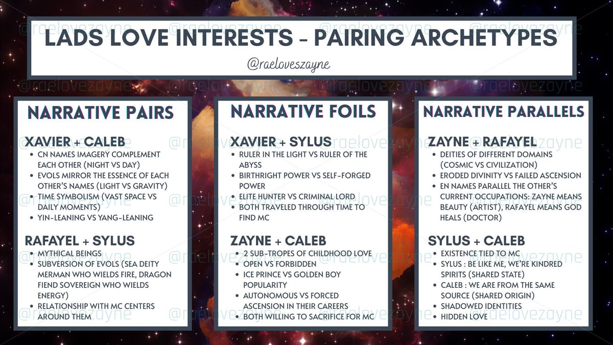 ¬ ᥅ꪖꫀ ¬ ¦ ❄️ Loving Zayne 🏹 ¦ 🐦‍⬛🍎⭐🐟 tweet media