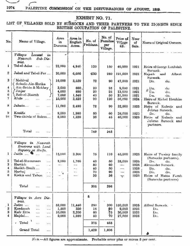 Les palestiniens ont inventé la Nakba..
Le cadastre de la Grande-Bretagne mandataire répertoriant les ventes de terres arabes aux juifs !
On ne peut falsifier l'histoire, elle a laissé des traces indélébiles...