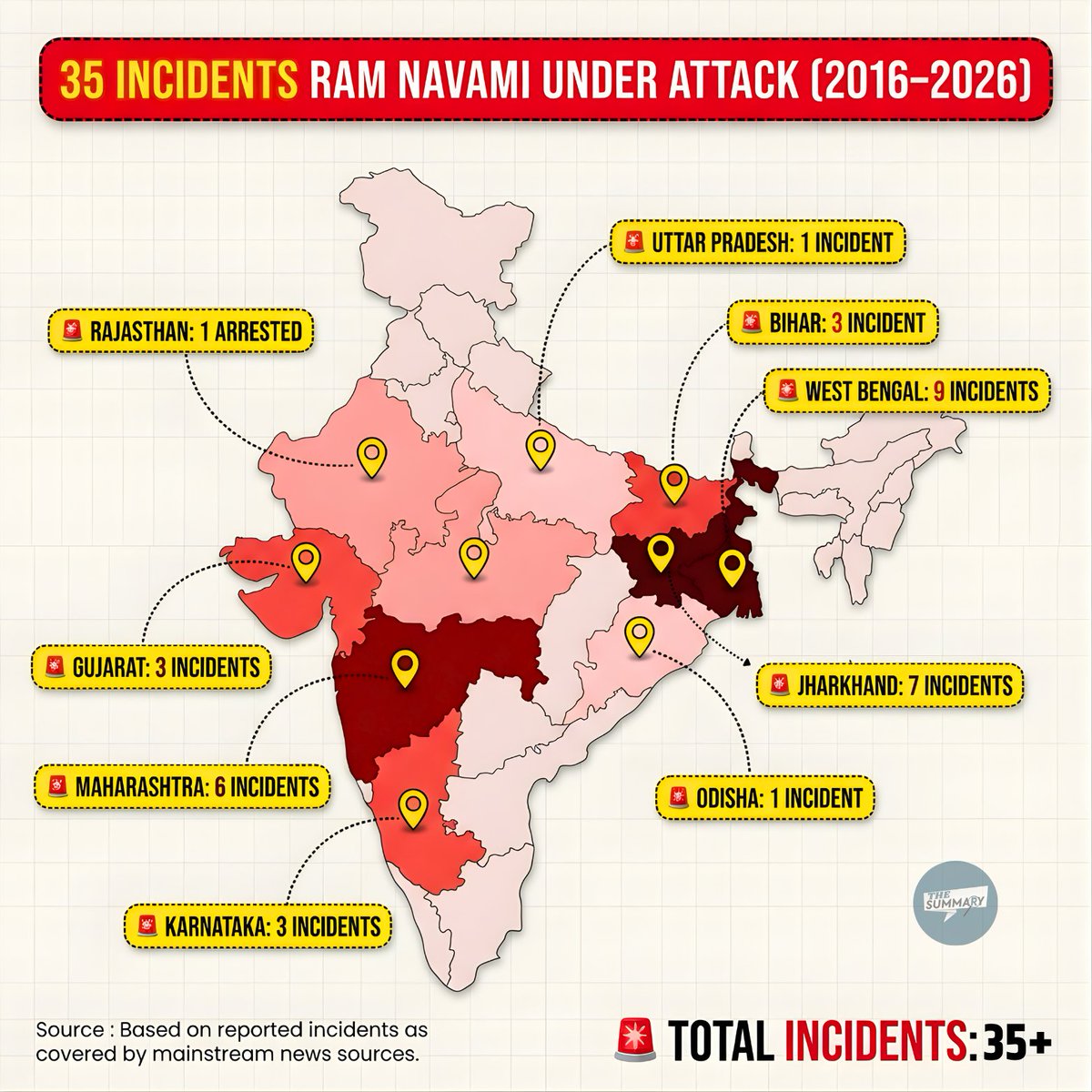 35 Incidents: Ram Navami Under Attack (2016-2026) 

#TINAIIVideoSeries
#Thisisnotanisolatedincident
#RisingBharat #ramnavami #hindufestival