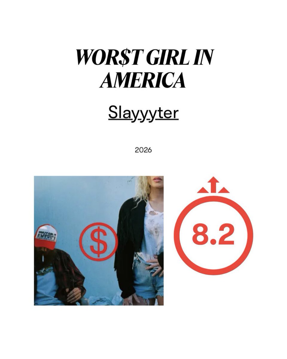 bchartsnet's tweet photo. ACLAMADA! 🏆 Talento vence e Slayyyter conquista BEST NEW MUSIC da Pitchfork com nota 8.2 para o "WOR$T GIRL IN AMERICA".

“Slayyyter redobra a rebeldia enquanto, ao mesmo tempo, abre novos caminhos de potencial criativo. Assim como a evolução de Charli XCX de Crash para BRAT, WOR$T GIRL alcança sua mordacidade jogando a beleza pop pela janela e mergulhando de cabeça no antagonismo das boates. É por causa, e não apesar, de suas arestas que Slayyyter consegue mostrar uma vulnerabilidade que escapou de seus lançamentos anteriores. O caos não apenas intensifica o pathos de sua música, mas ressalta sua humanidade.”