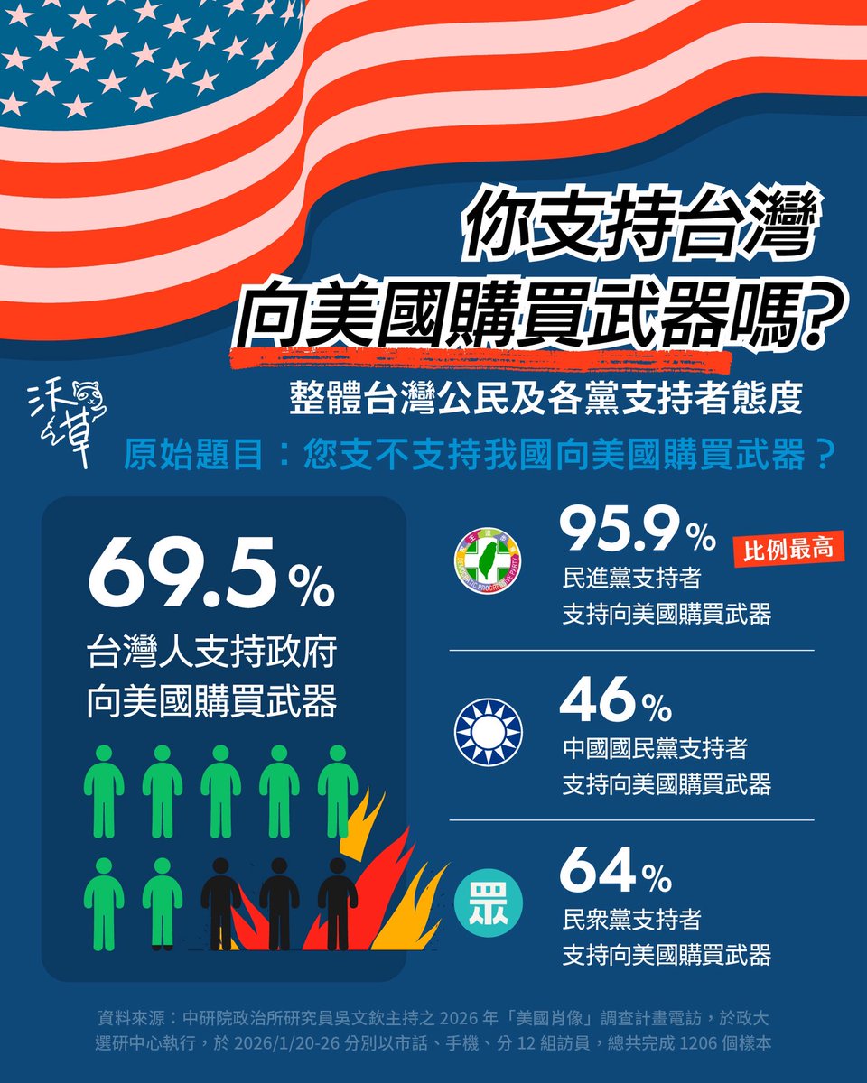 沃草 Watchout tweet media