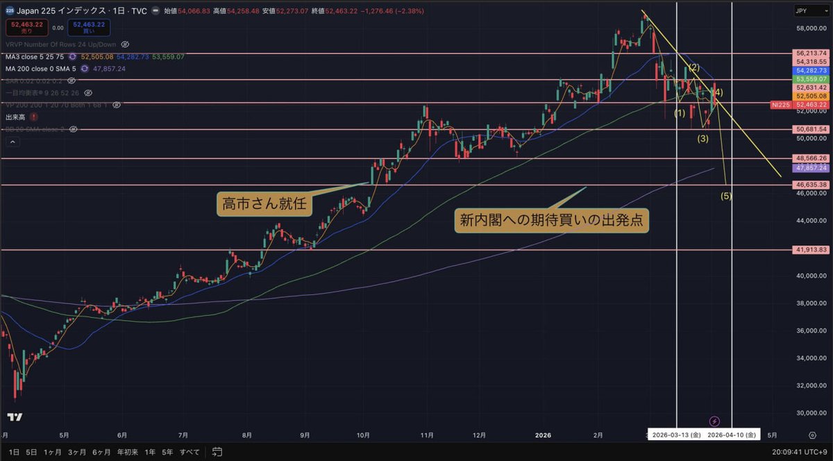 投資好きのサメパパ 🦈 tweet media