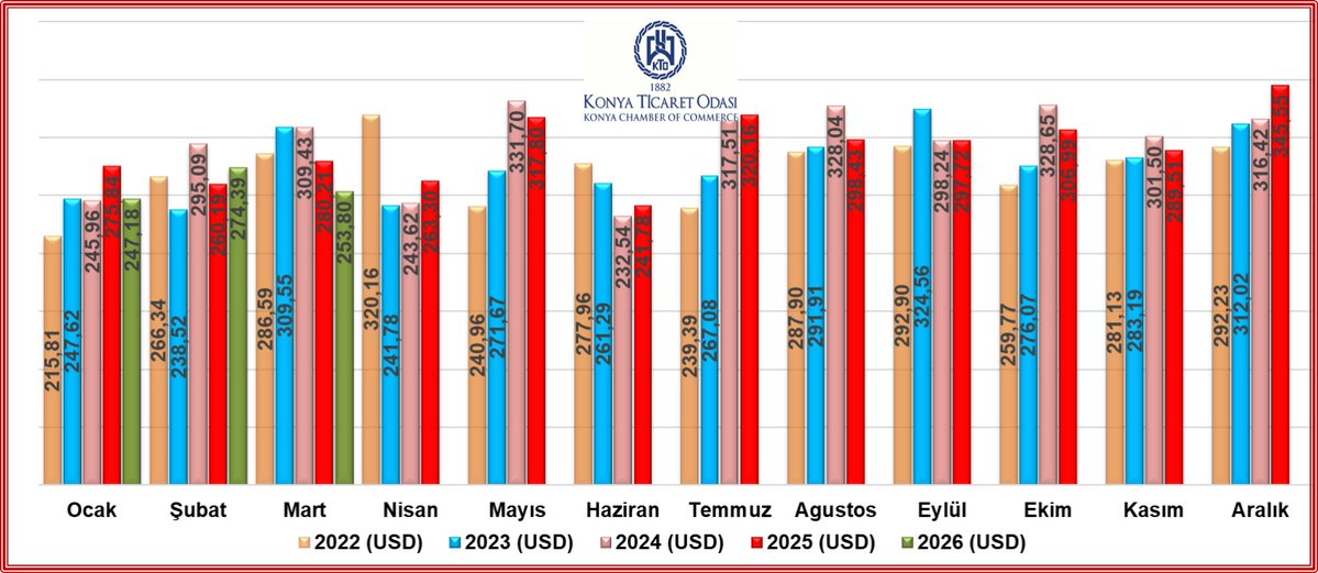 Selçuk ÖZTÜRK tweet media