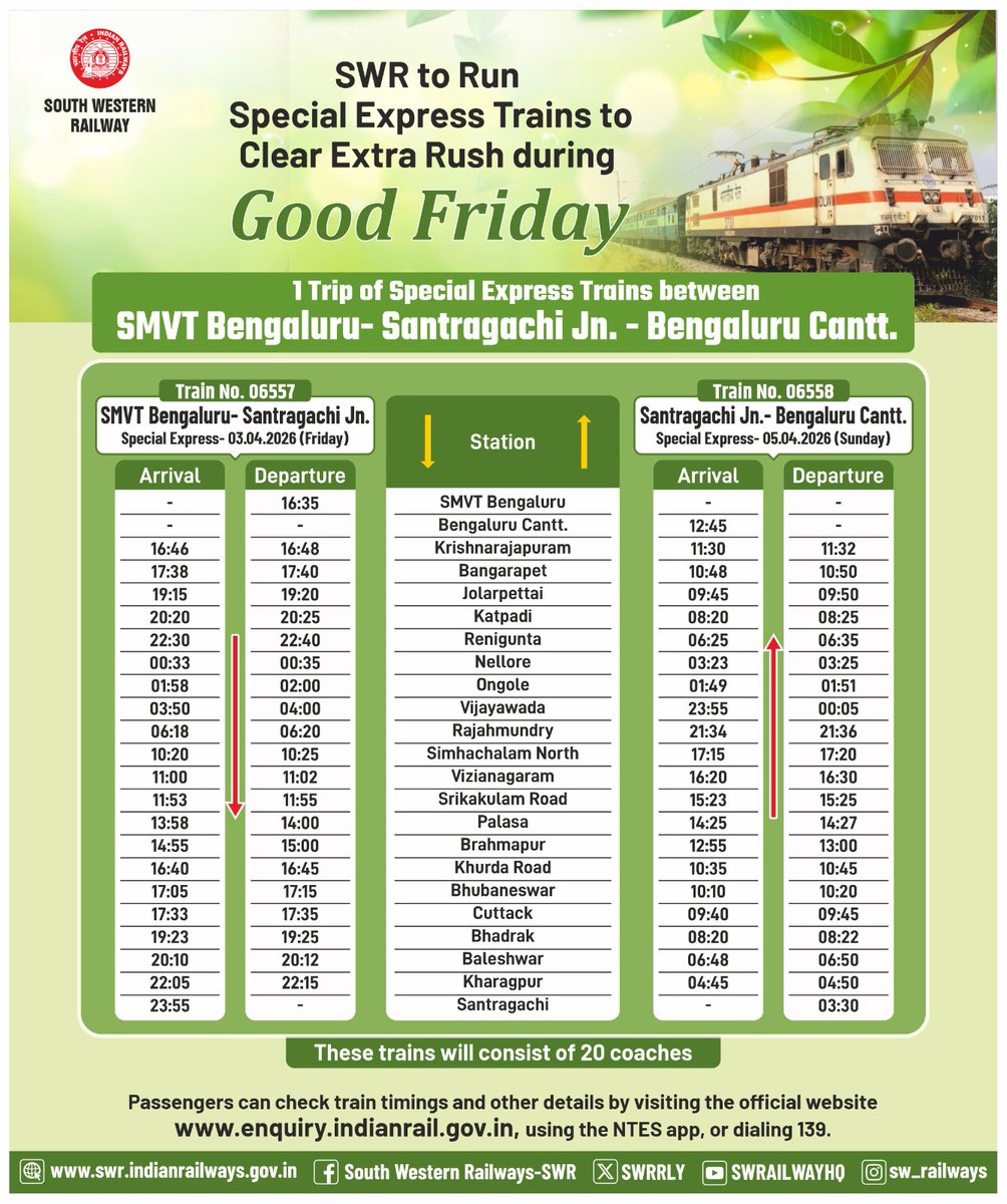 South Western Railway tweet media