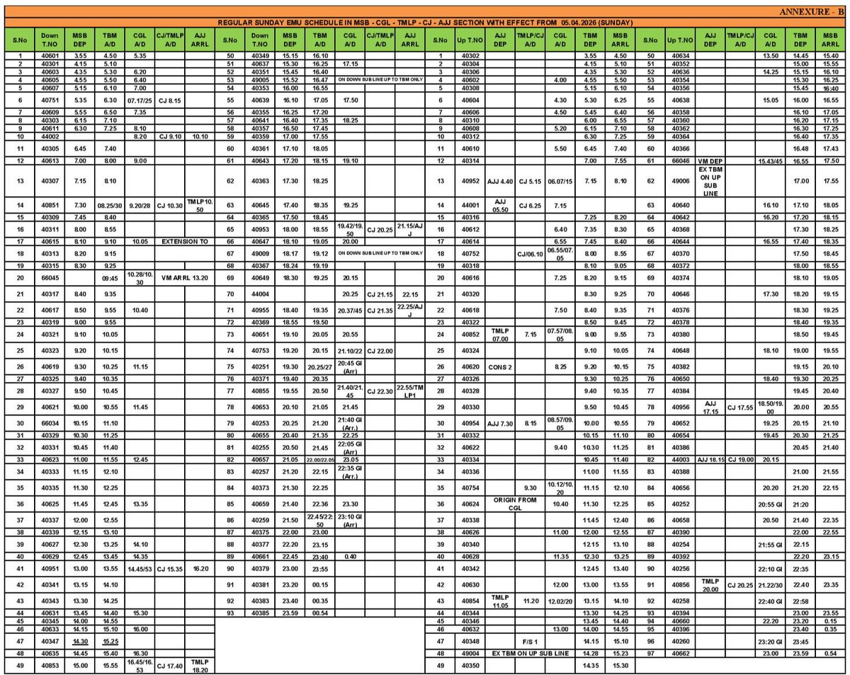 DRM Chennai tweet media
