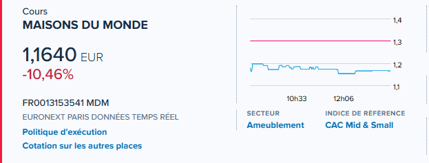 yass9000's tweet image. #MAISONSDUMONDE fin de la spéculation ?