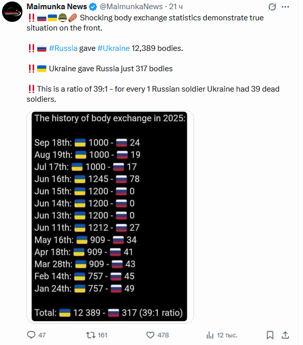 🇷🇺Vосторг Z🇷🇺 tweet media