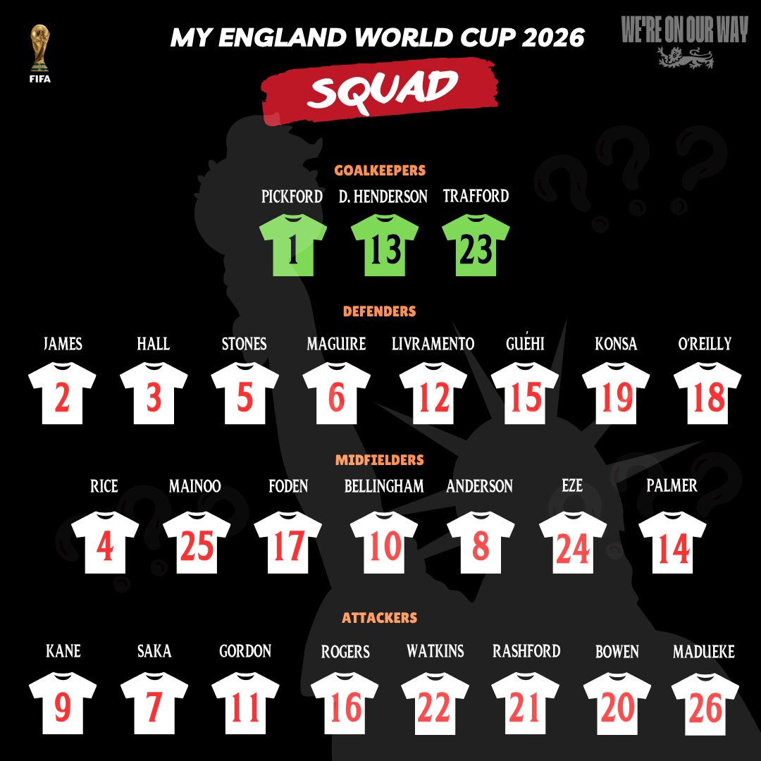 We're On Our Way 🏴 tweet media