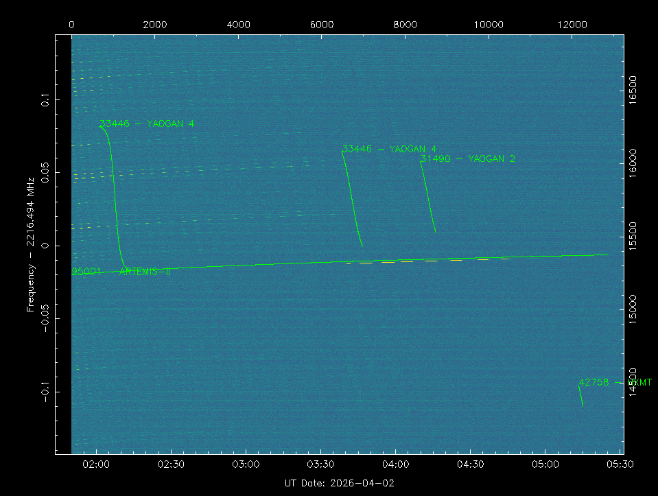 Jan | PE0SAT ☮️ tweet media