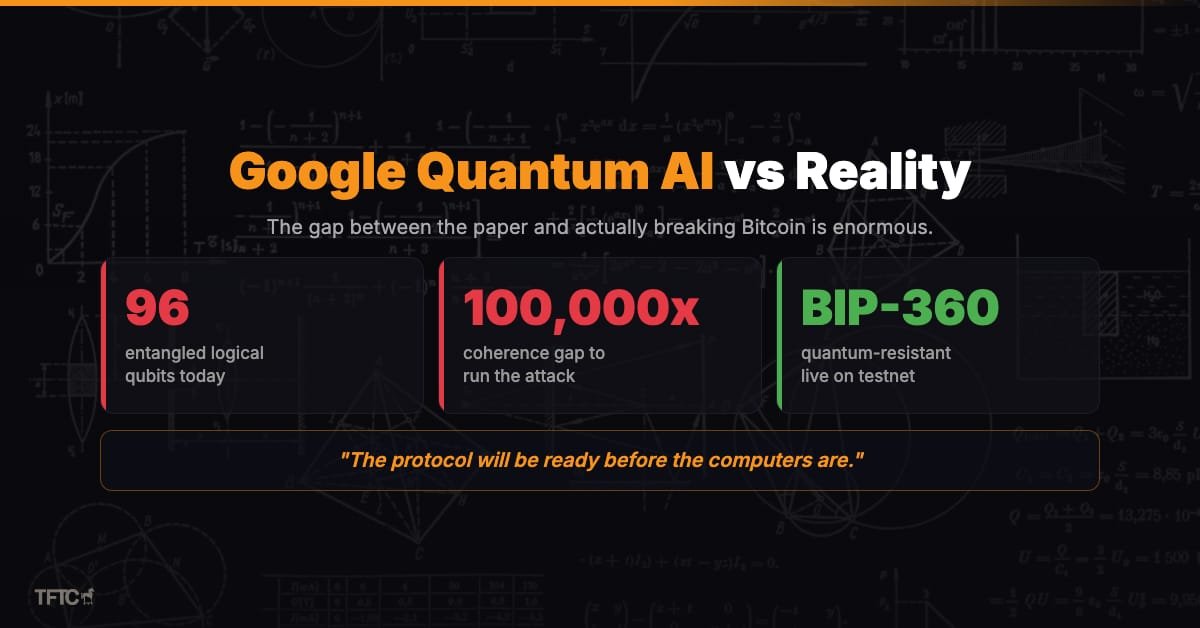 طريق البيتكوين tweet media