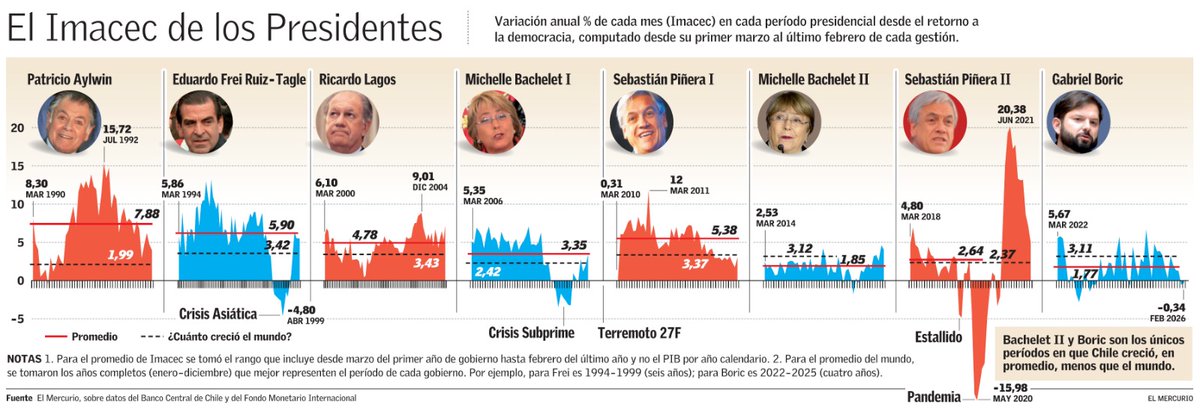 Chileno tweet media