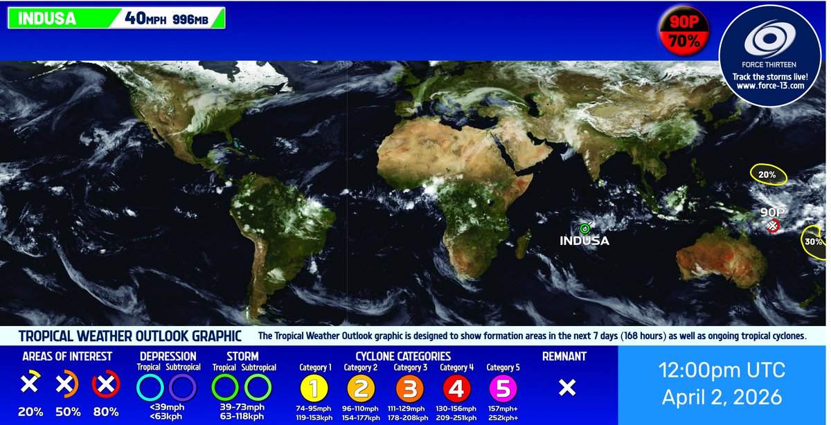 Force Thirteen tweet media