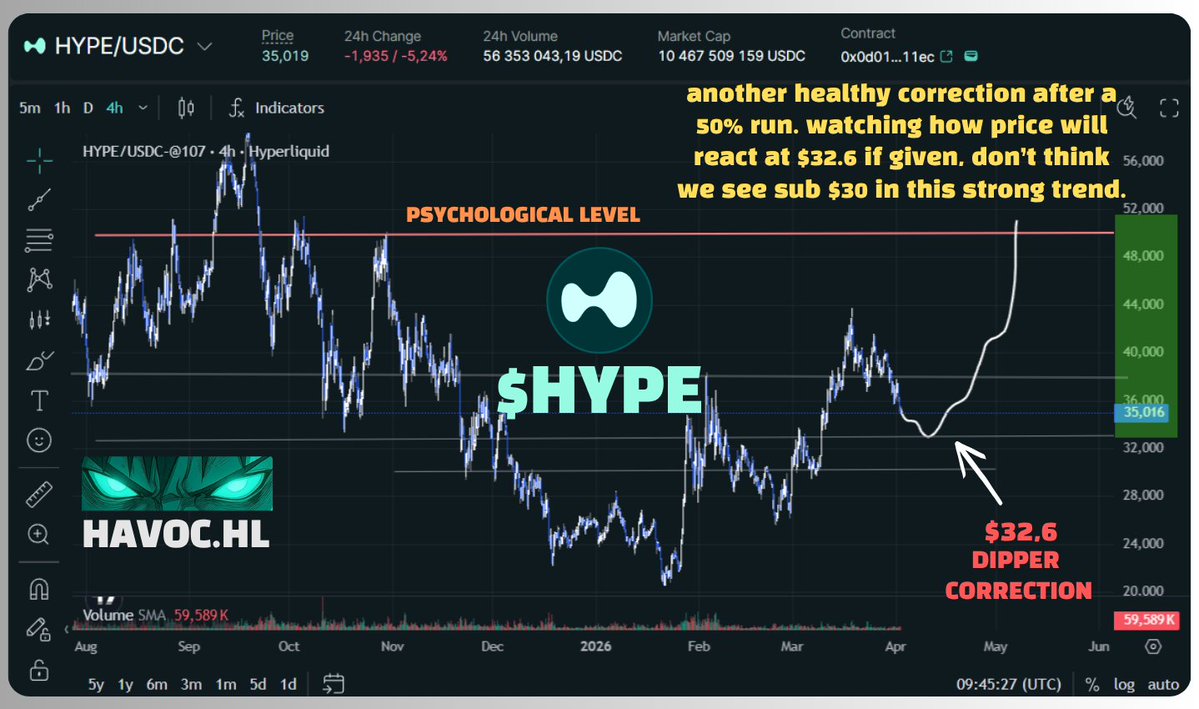 Havoc.hl 𝕏 tweet media