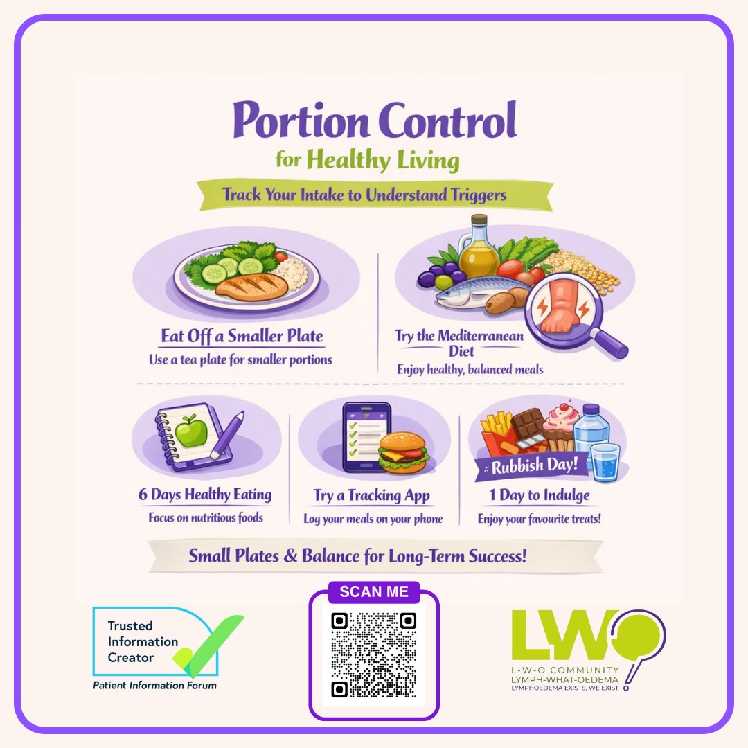 LWOCommunity's tweet photo. Portion Control
Eat off a tea plate or use a small bowl. Try a Mediterranean diet; a smaller plate allows the stomach to adjust to smaller portions. No need to count calories.
Scan the QR code to go to our Healthy Eating page.
#Lymphoedema #HealthyEating #Hydration #Nutrition https://t.co/4vFwq2RTS1