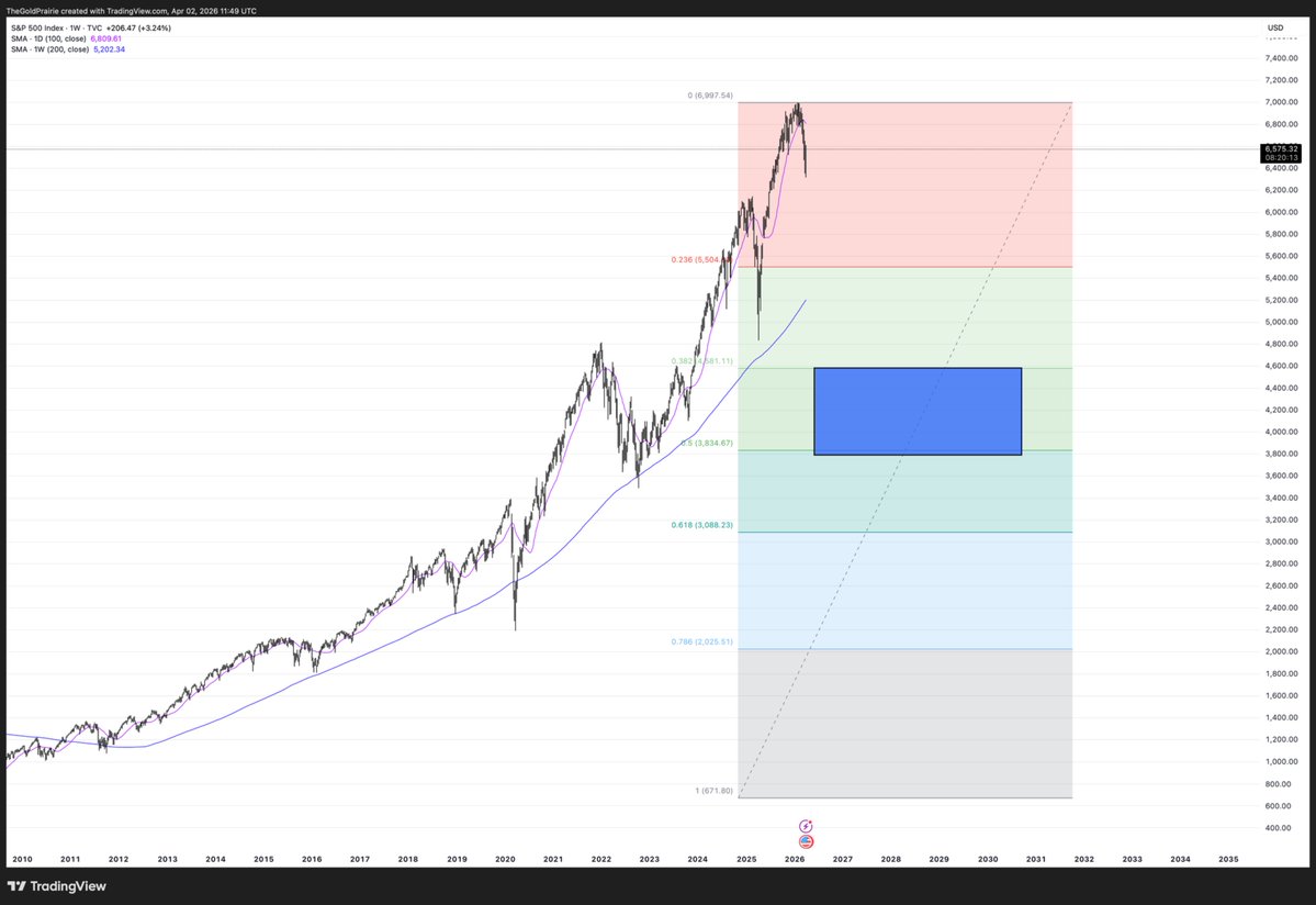 TheGoldPrairie tweet media