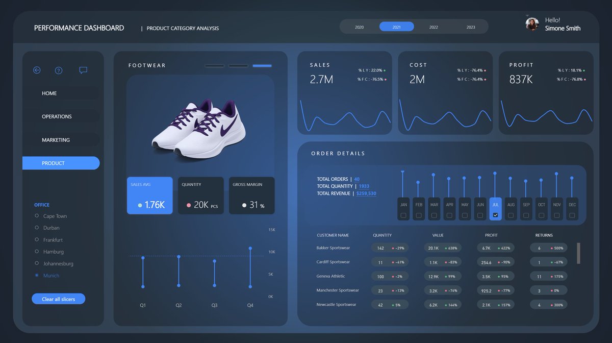 HowToPowerBI's tweet image. The future of Power BI is less clicking, more asking.

Agree or not? ✌🏻

#powerbi #future #ai #data #analytics