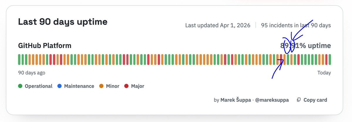xXx_CANINEFAGGOT_xXx tweet media