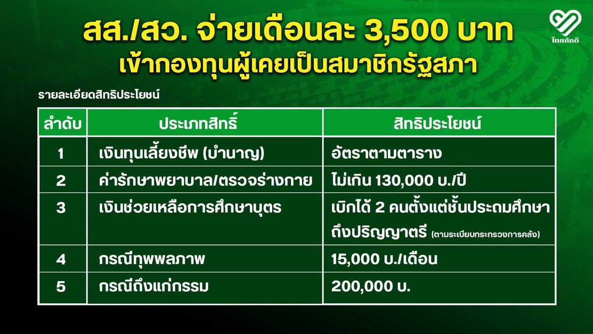 เห้อออ 💛💛💛💛💛💛💛🇹🇭🇹🇭🇹🇭 tweet media