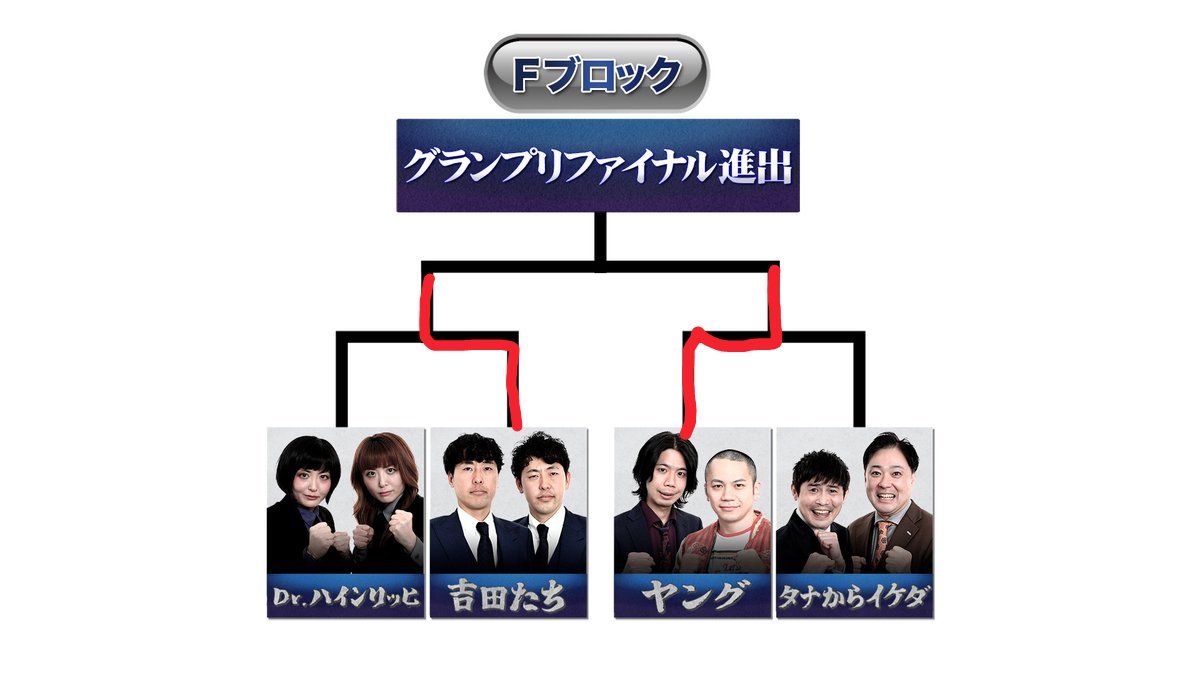 ヤング寺田 tweet media