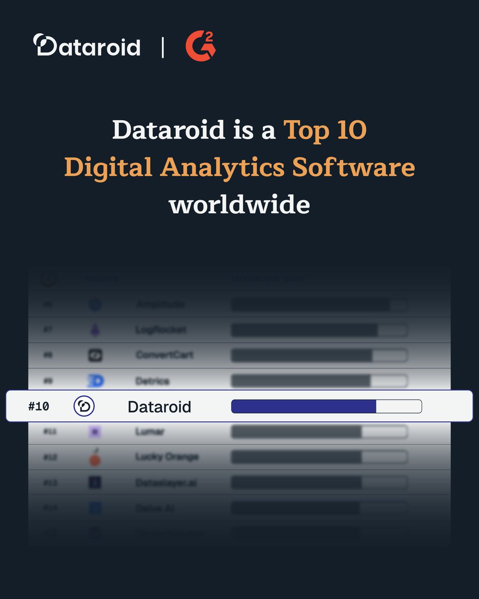 Dataroid tweet media