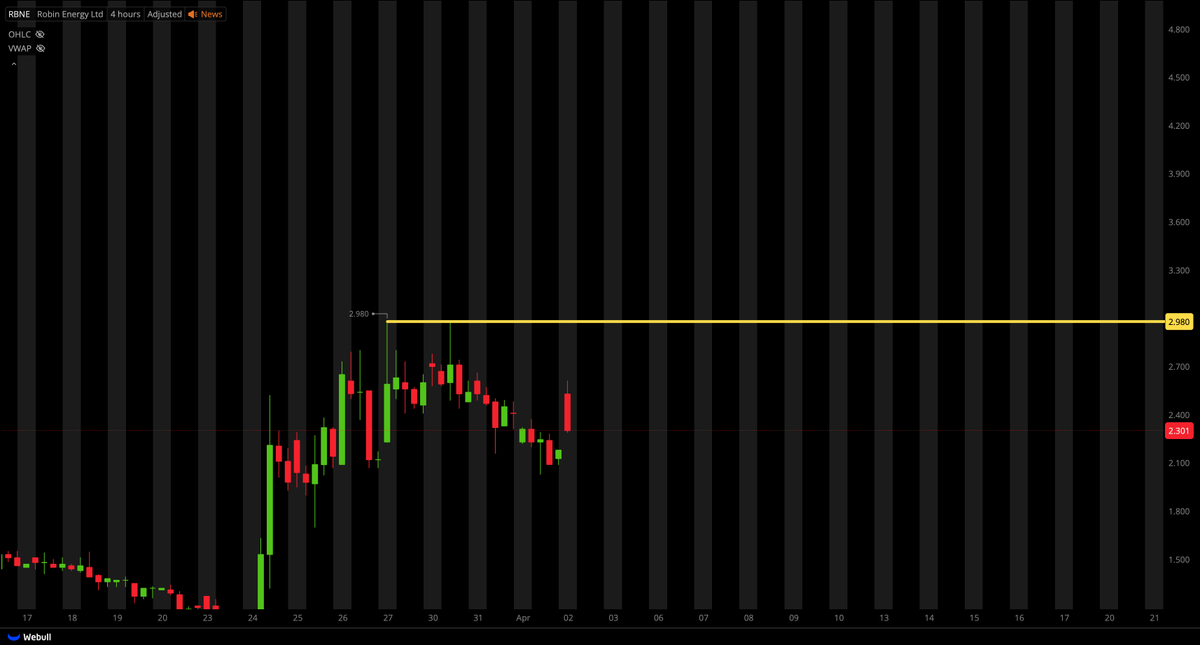 Tiger Line Trading tweet media