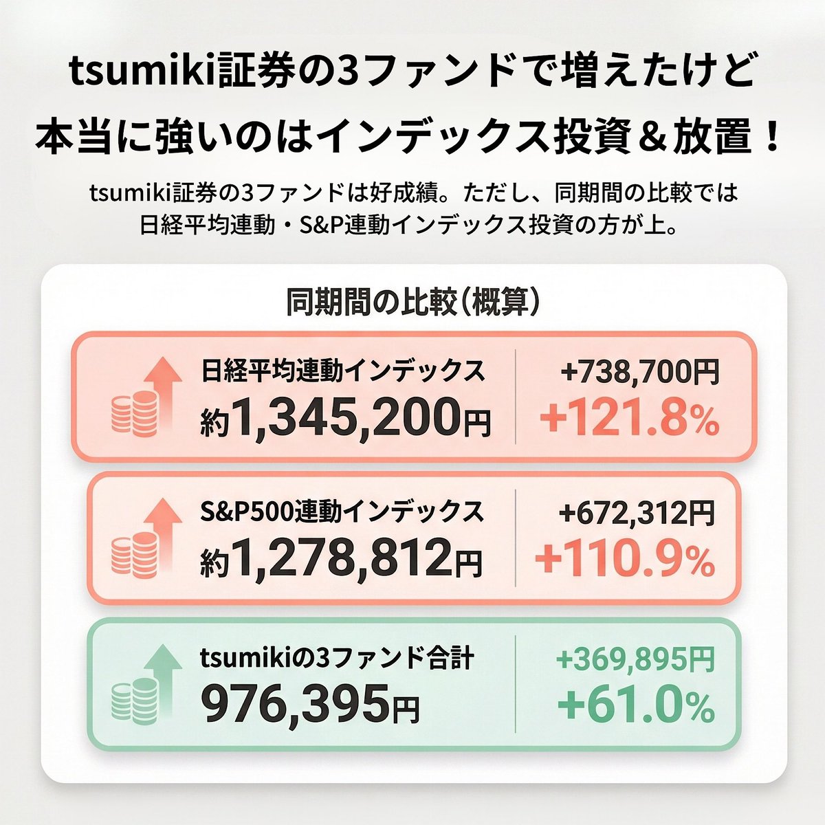 MURA（むら）🐑【お得情報×新NISA】 tweet media