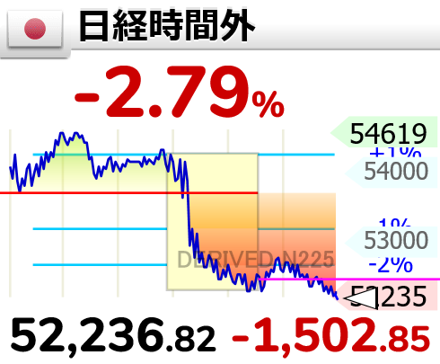 相場変動お知らせ tweet media