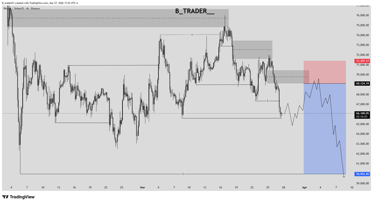 B Trader tweet media
