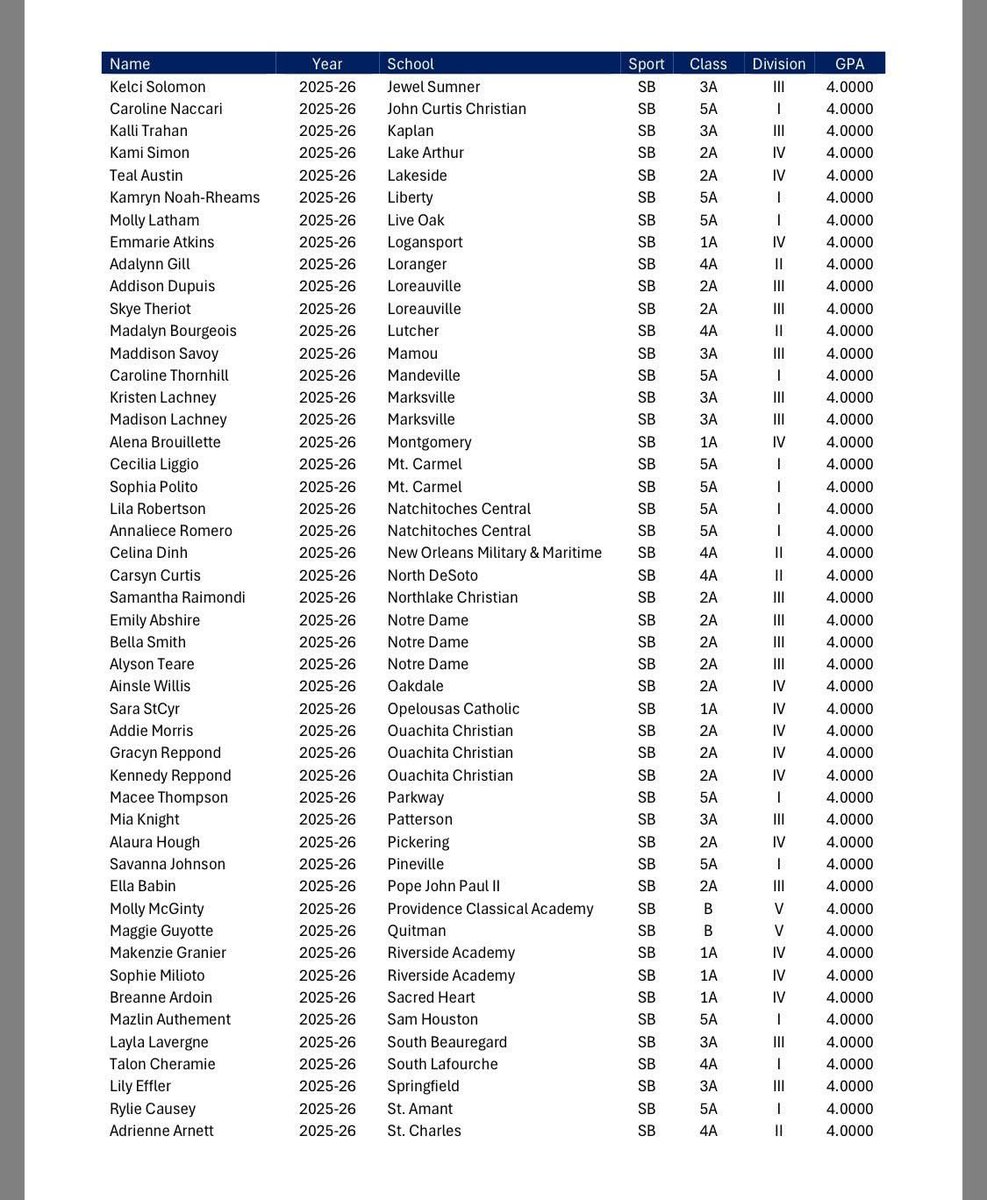 Hahnville High Softball tweet media