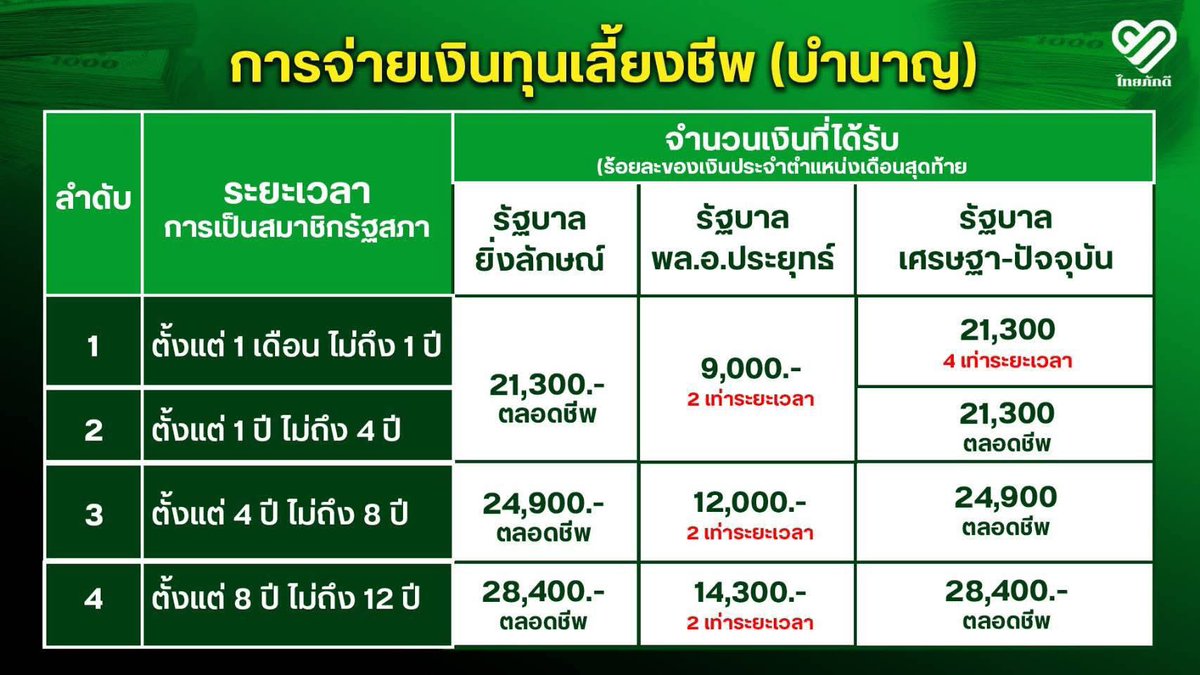 เห้อออ 💛💛💛💛💛💛💛🇹🇭🇹🇭🇹🇭 tweet media