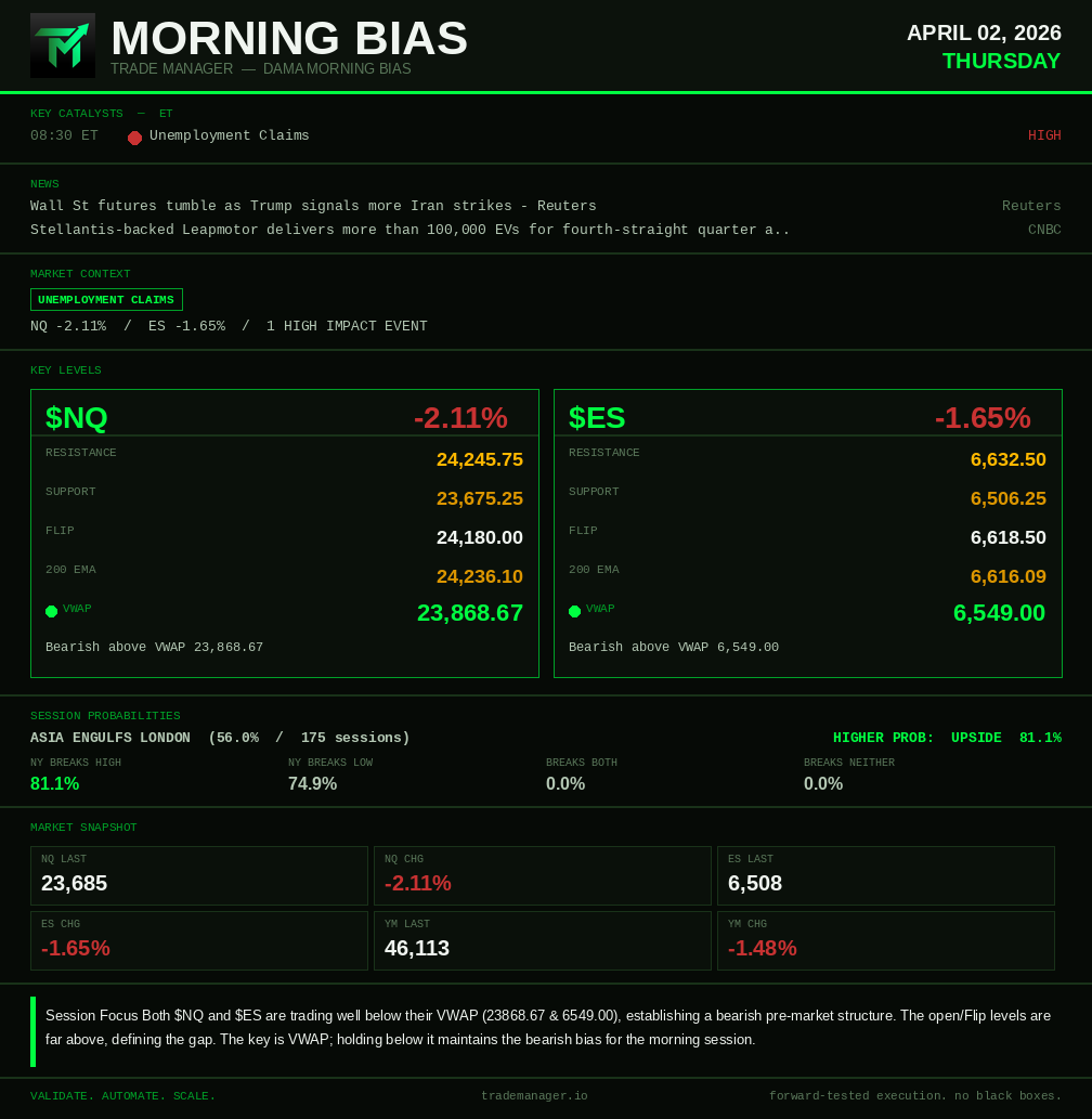 Trade Manager tweet media