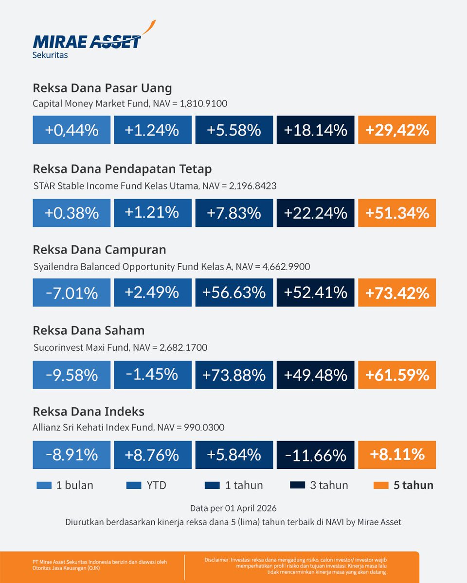 Mirae Asset Sekuritas Indonesia tweet media