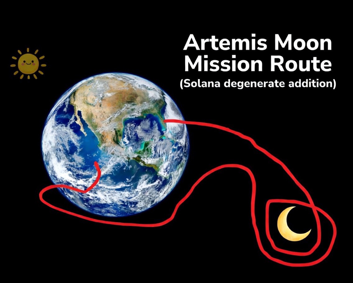 Artemis Moon Mission tweet media