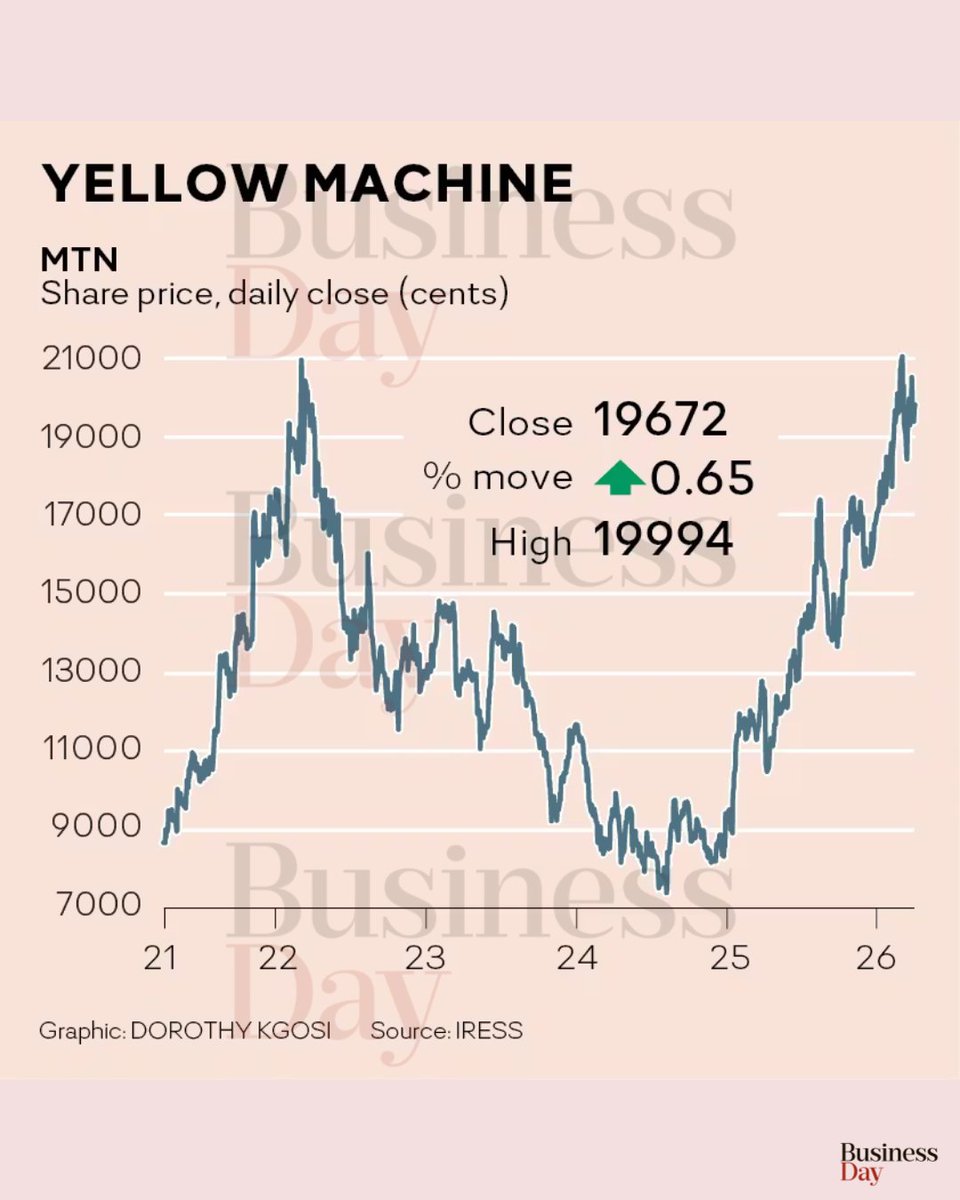 Business Day tweet media