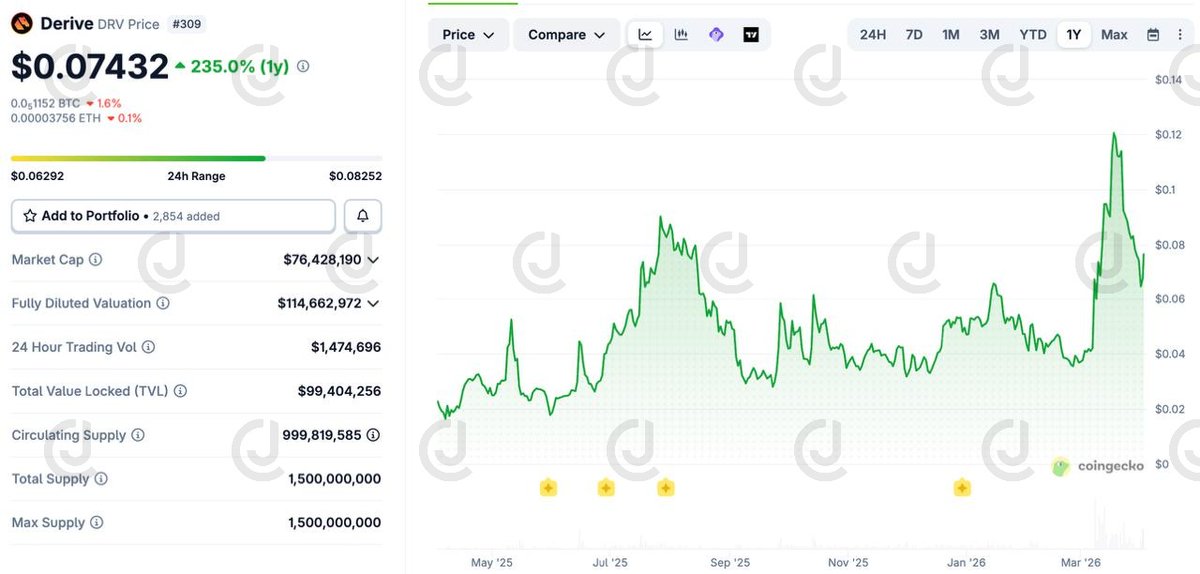 Jordi in Cryptoland tweet media