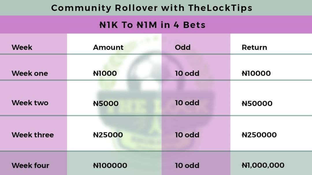 TheLockTips's tweet photo. 10odds 👉UTYKNB🔞

Let us try 4wks journey👌 https://t.co/vfaCY08iFw