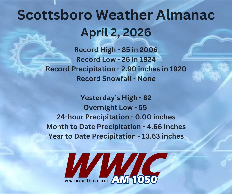 WWIC Radio tweet media