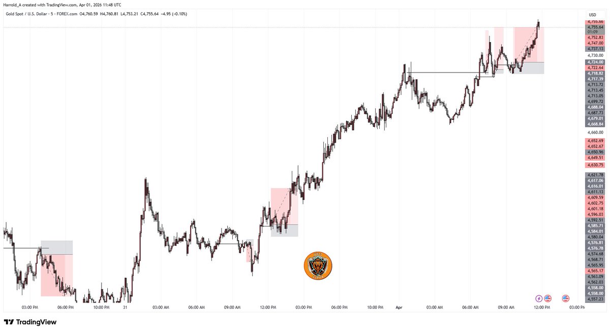 The Gold Slayer tweet media