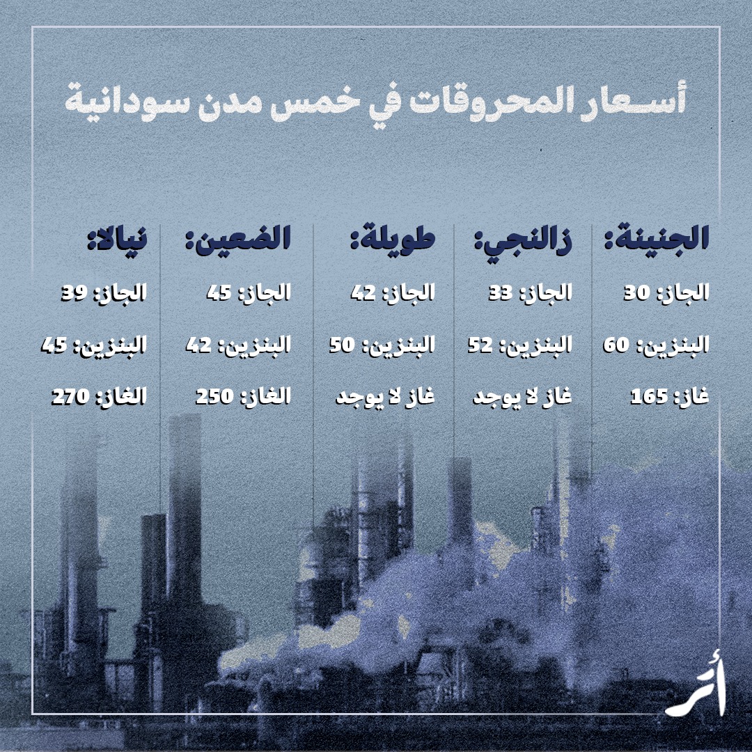 atarnetwork's tweet photo. أسعار المحروقات تواصل التباين بين المدن السودانية، وسط تفاوت في توفر الغاز وارتفاع تكلفة البنزين في بعض المدن.

(الجاز والبنزين يٌحسبان بالجالون، والغاز يٌحسب بالأسطوانة).

الأرقام تعكس واقعاً معيشياً صعباً يفرض تحديات إضافية على المواطنين يومياً.

#السودان #الاقتصاد #الوقود https://t.co/RSzi5ydcOs