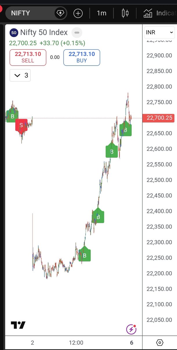 Trade Predictor tweet media
