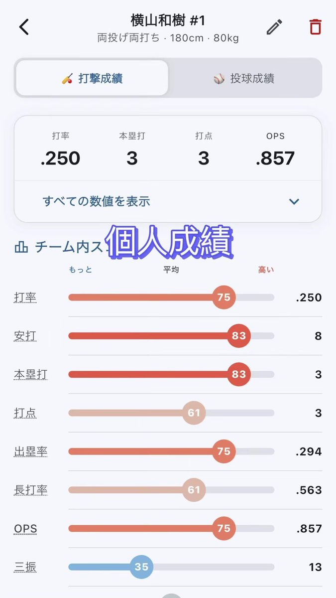 野球ログ tweet media