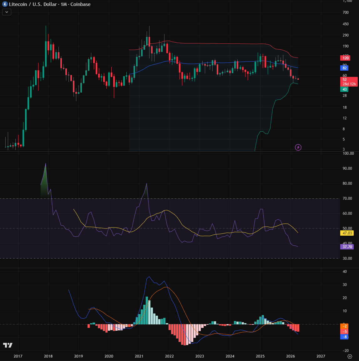 Crypto Lama tweet media