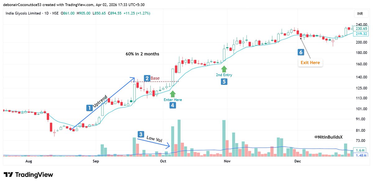 Nitin Bhatia tweet media