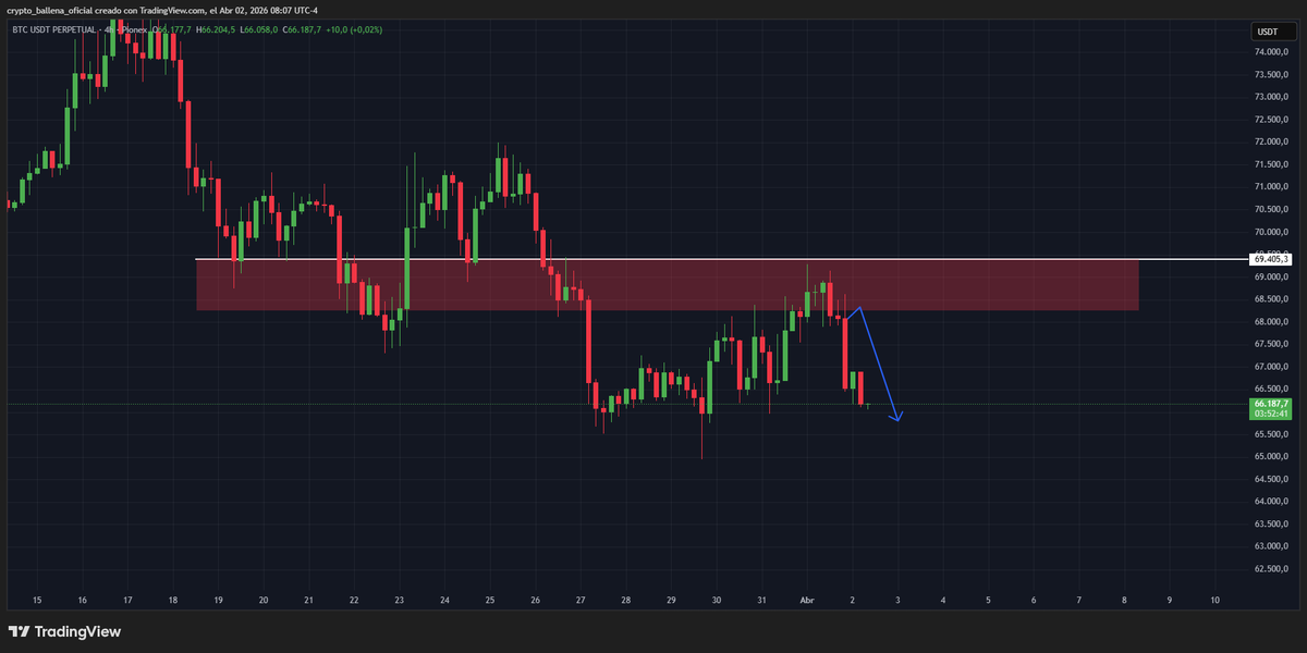 Crypto Ballena🐋 tweet media