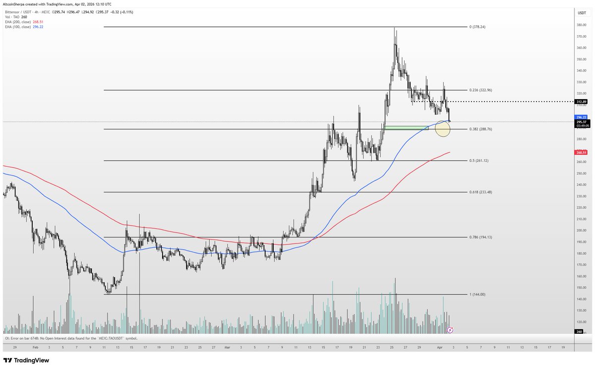 Altcoin Sherpa tweet media