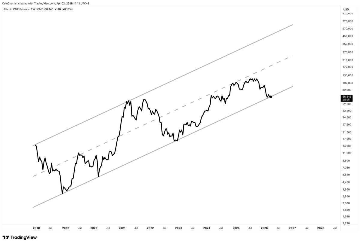 Tony Severino, CMT tweet media