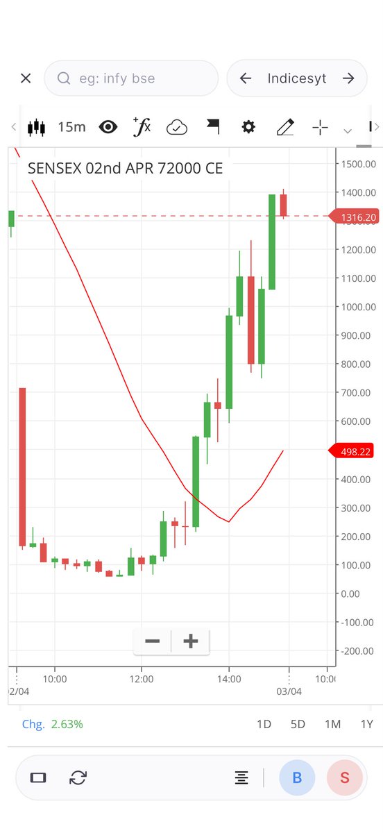 Sourabh Sisodiya,CFA tweet media