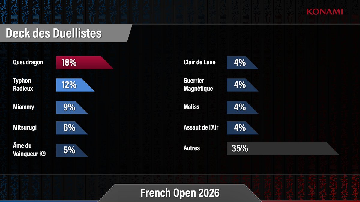 BREAKFLIP Jeu Organisé - Yu-Gi-Oh! tweet media